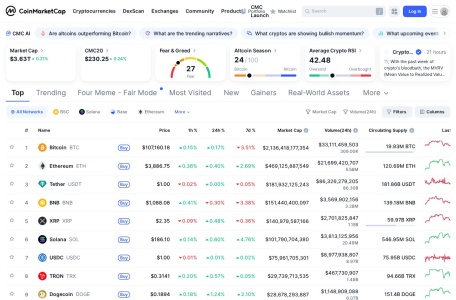 CoinMarketCap 加密貨幣數據提供平台