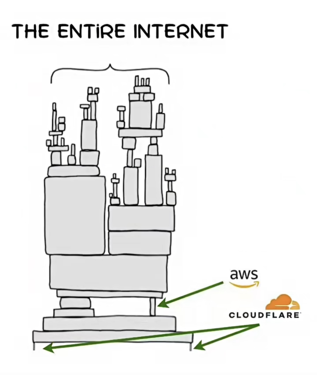 Cloudflare 中斷  對加密貨幣市場與區塊鏈網絡的影響